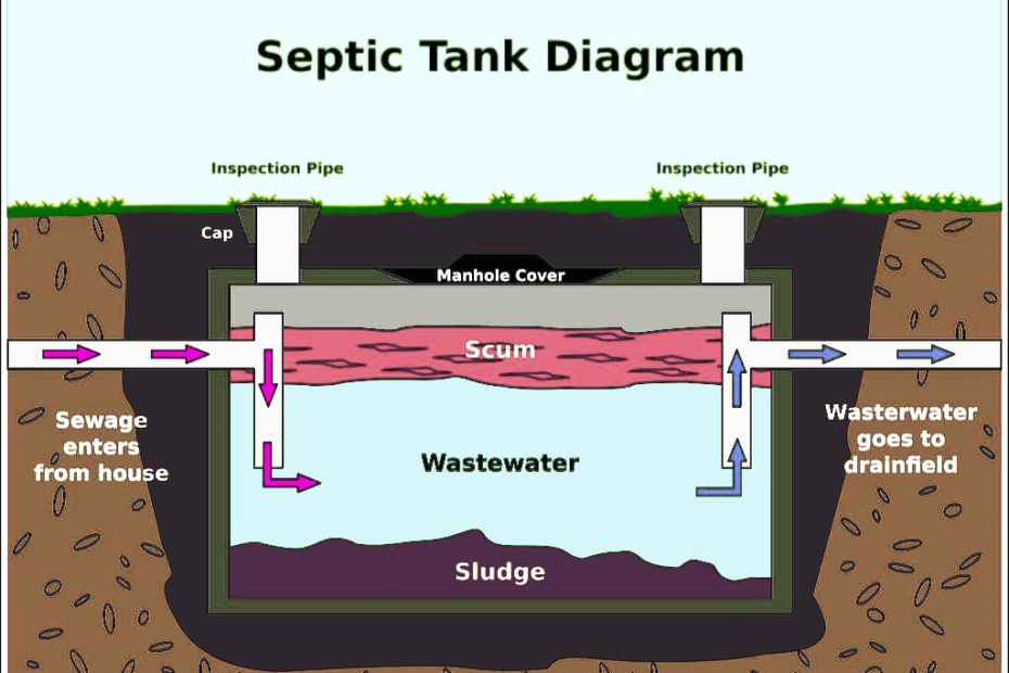 Poughkeepsie NY septic tank pumping
